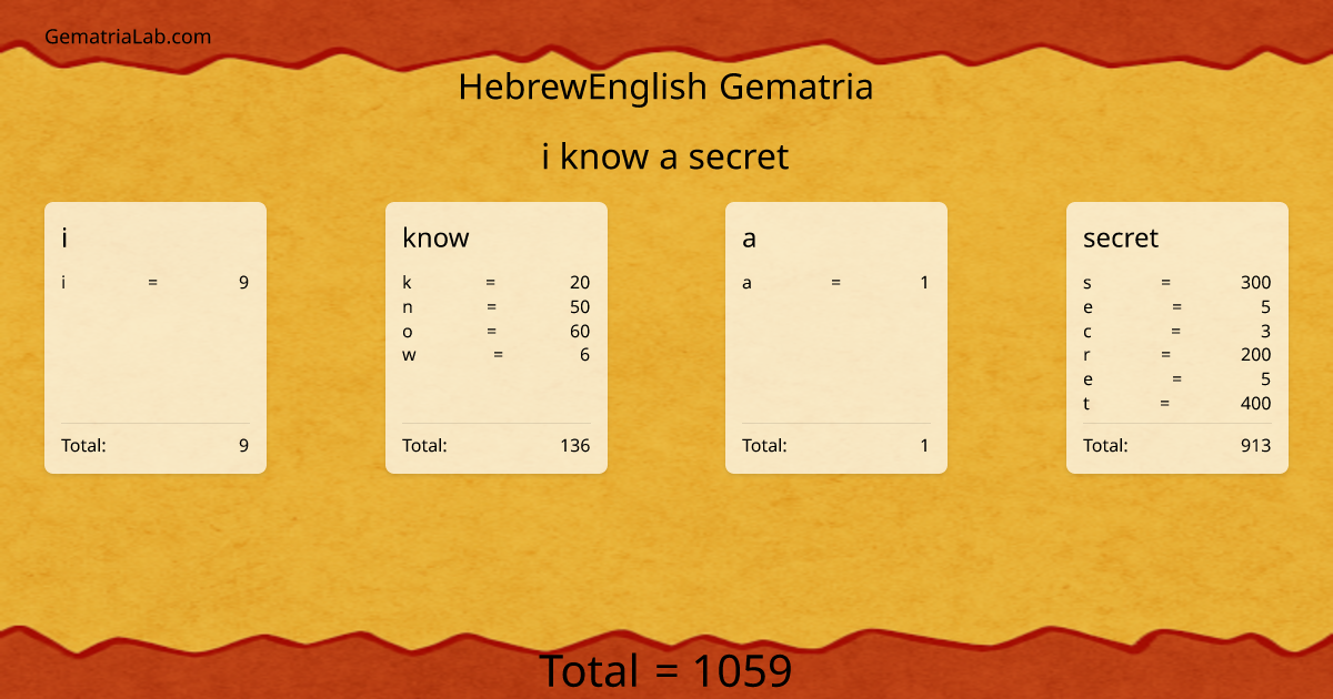 i know a secret in hebrewEnglish Gematria